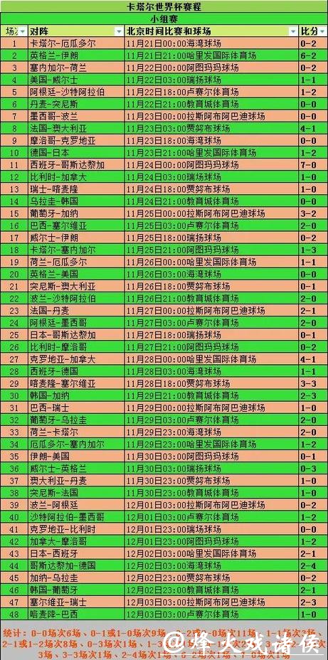 世界杯比分直播，实时更新每场比赛结果