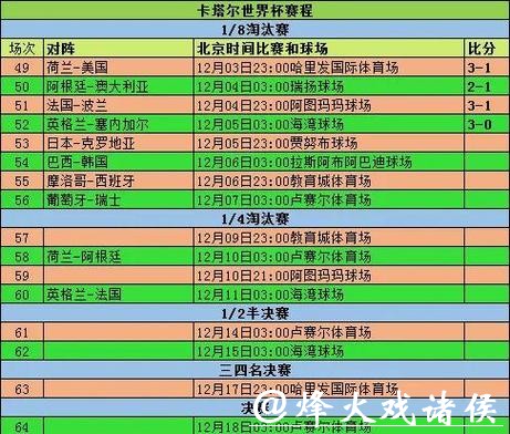 世界杯比分直播，实时更新每场比赛结果